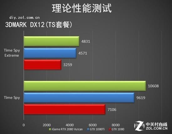 TS套装