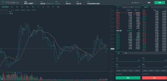 FCoin交易界面