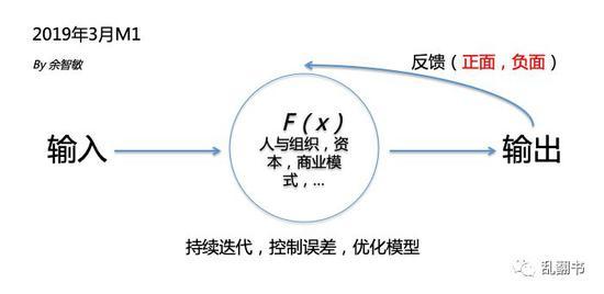 (文末有模型说明,以及结合Netflix本文内容的阐述。)
