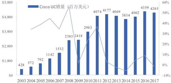 数据来源:Bloomberg,国泰君安证券研究