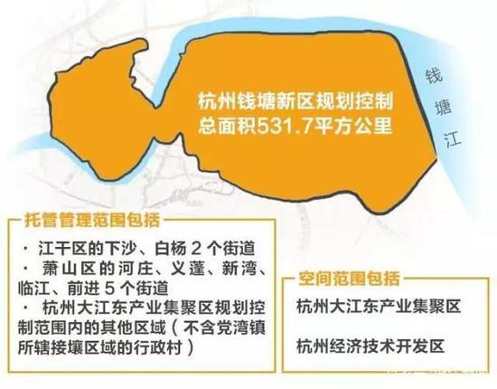 钱塘新区的规划范围