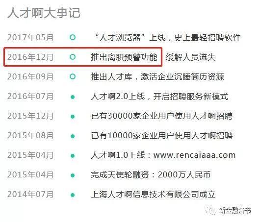 “人才啊”2016年12月曾上线“离职预警”功能