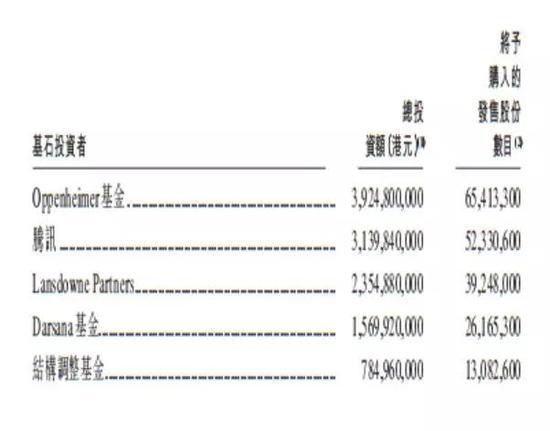数据来源:美团点评公告