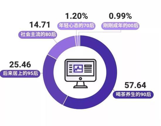 (图片来源《2018年运营行业生存报告白皮书》)