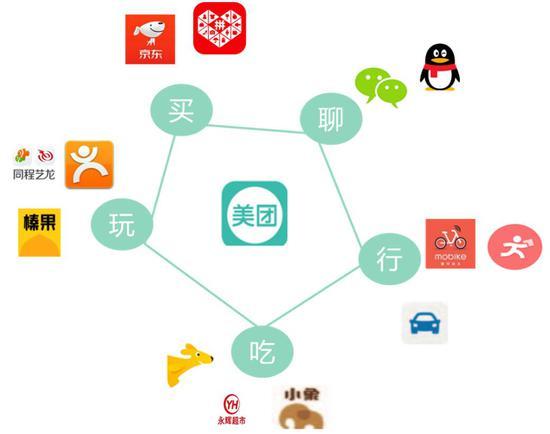 数据来源: QuestMobile、国泰君安证券研究