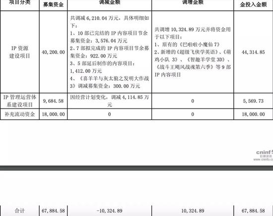 【 转让有妖气之后,奥飞如何聚焦少儿领域 】