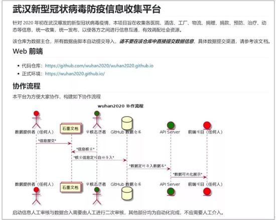 图源:wuhan2020