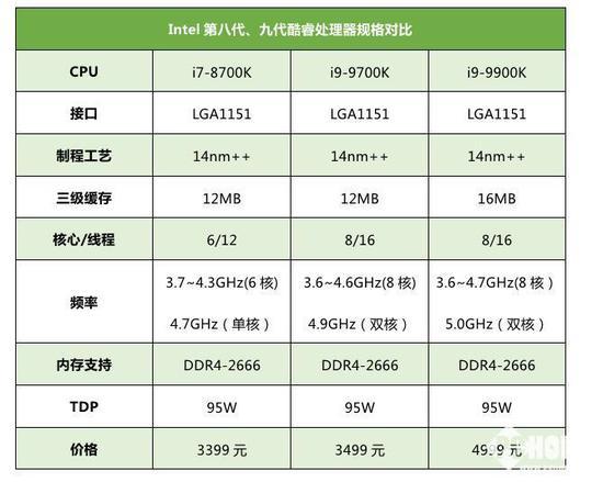 *图中价格为首发上市价格