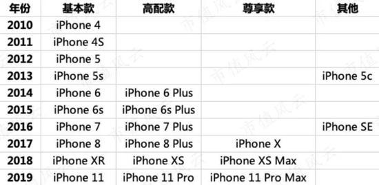 (来源:网络数据,市值风云整理)