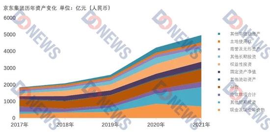 数据来源:Wind 制图:DoNews