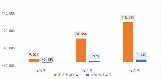 FOF和内部员工都爱买他的基金，富国基金孙彬做对了什么？