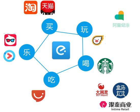 数据来源: QuestMobile、国泰君安证券研究