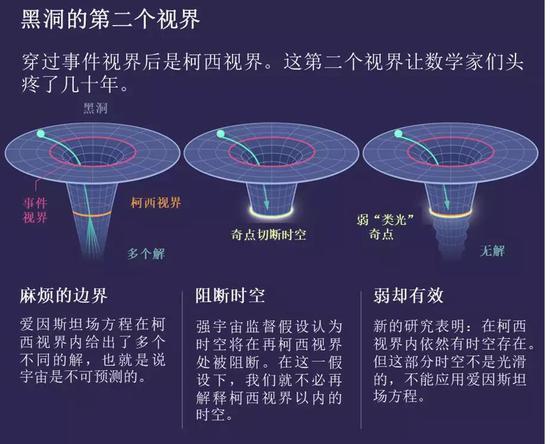 图片来源:quanta magazine