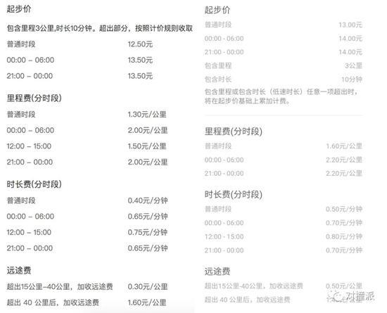 △ 休息日花小猪(左)滴滴(右)计价规则