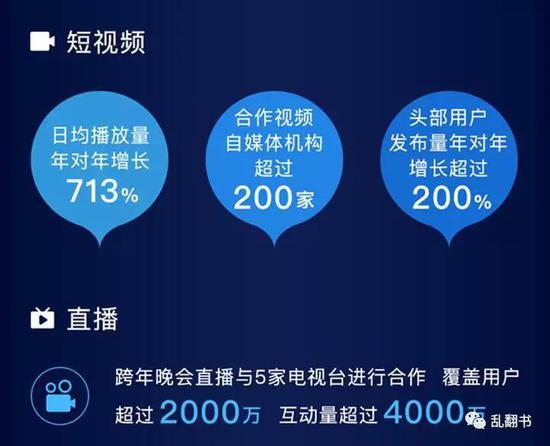 微博2016年视频表现情况