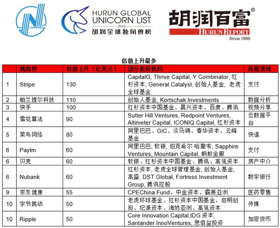 来源:胡润研究院