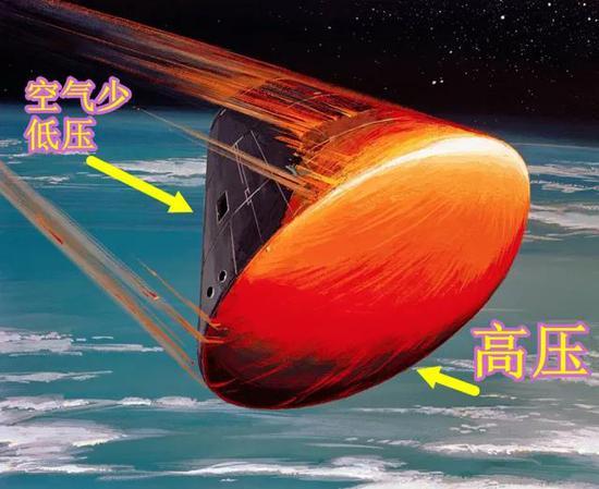 1968年,阿波罗8号飞船返回地球大气层时示意图(图片来自NASA)
