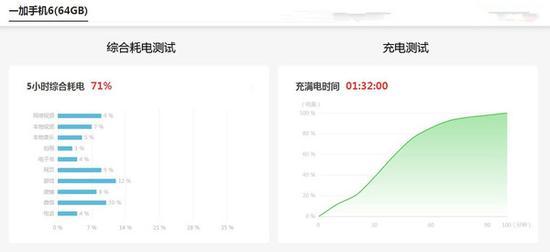 一加6