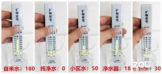 矿物质含量自来水仍然最高 纯净水为0