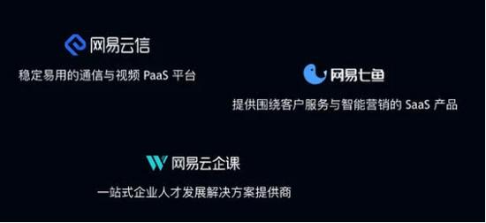 网易智慧企业三大产品体系