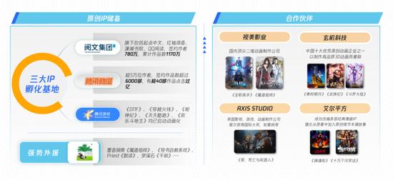 来源:《2020腾讯二次元营销通案》