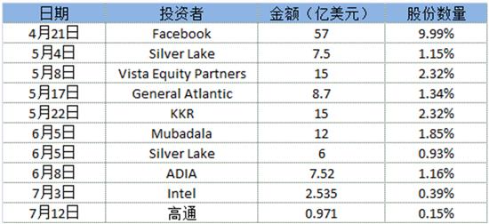 来源:公开资料