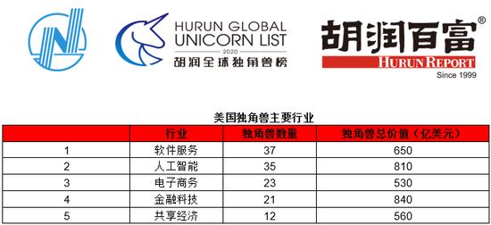 来源:胡润研究院