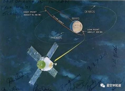 “水手9号”围绕火星的运行轨道,图中可以看到火卫一(Phobos)和火卫二(Deimos)的轨道
