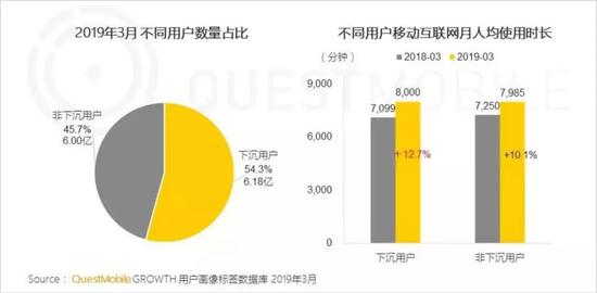图源:QuestMobile