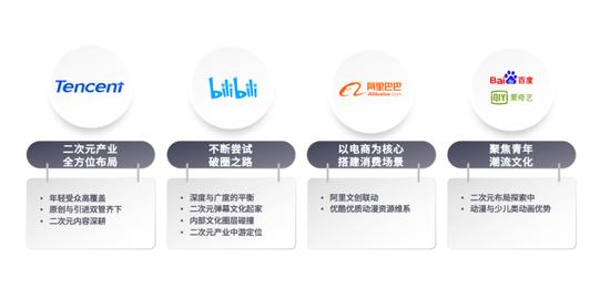 来源:秒针《2020二次元营销洞察白皮书》