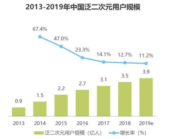来源:艾瑞数据