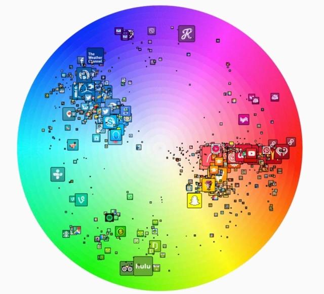 大多数App使用蓝色(区分红橙黄,图片引自growthbug)