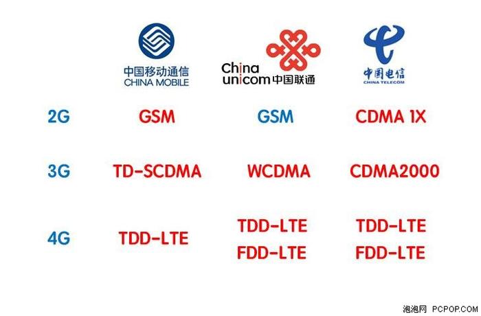 严格意义上的全网通