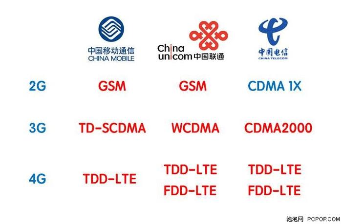 厂商理解的全网通