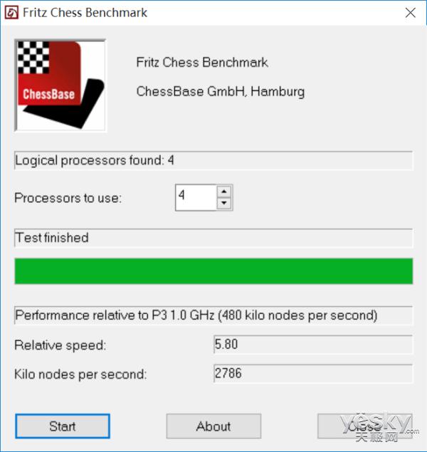 Fritz Chess Benchmark测试结果