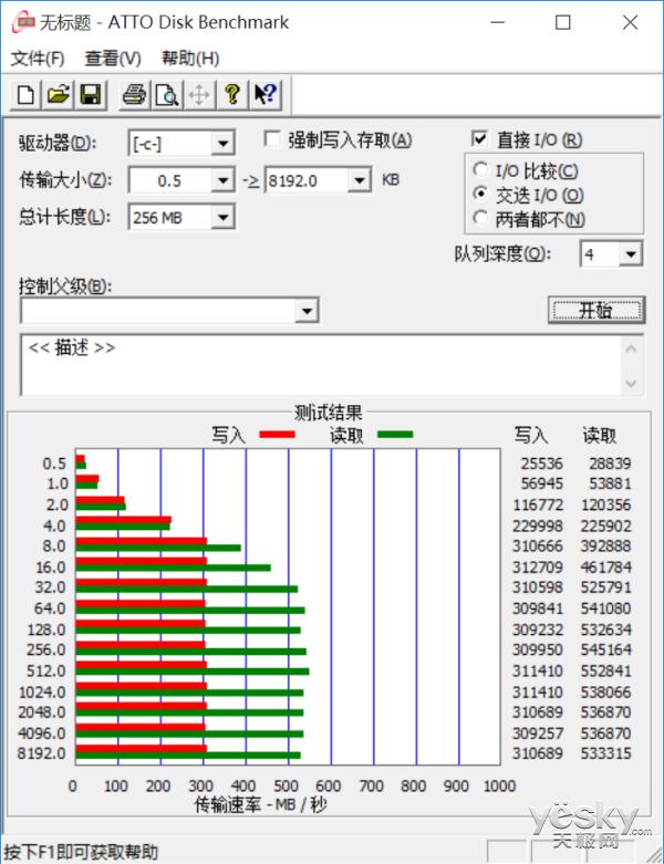 atto disk benchmark测试