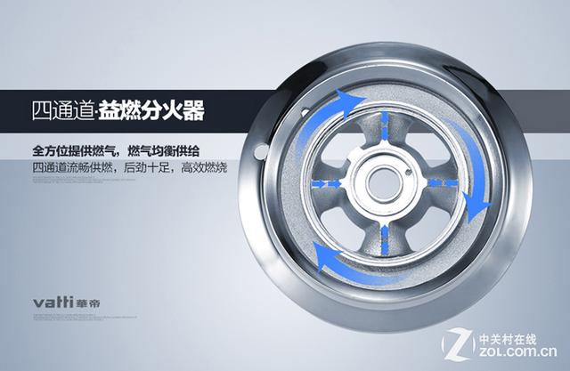 四通道益燃分火器设计