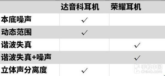 测试结果