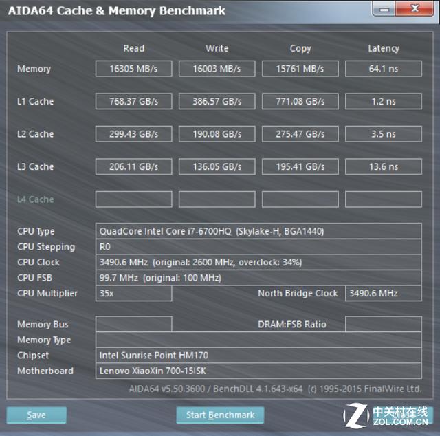 AIDA64内存吞吐测试