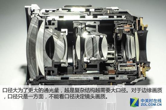 口径不能完全决定画质,那些看口径比画质的理论是不客观的