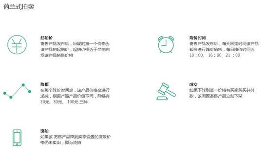 交易成功后Fview会收取9.9%佣金