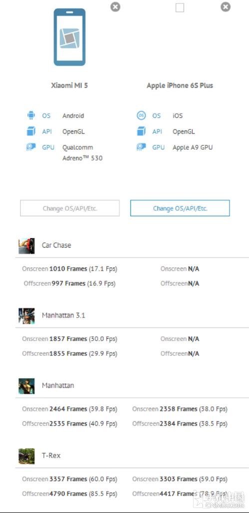 小米手机5 VS iPhone 6s Plus