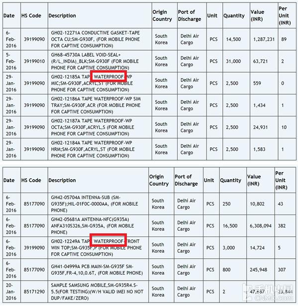 印度进出口网站Zauba在国际版三星S7和S7 Edge上标注了防水标识