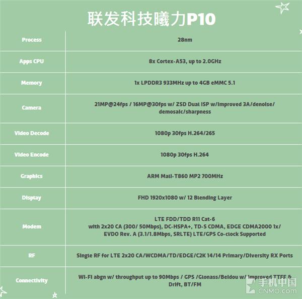 索尼Xperia C6将继续沿用联发科处理器