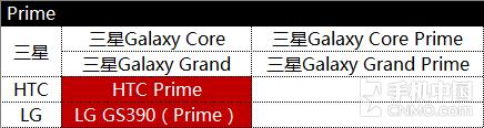 Prime后缀机型