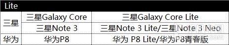 Lite后缀机型