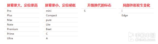 分类方法