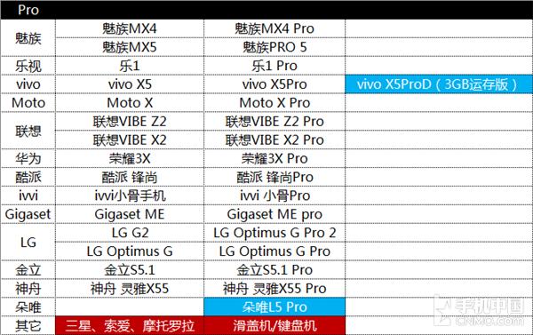 Pro后缀机型