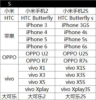 S后缀机型