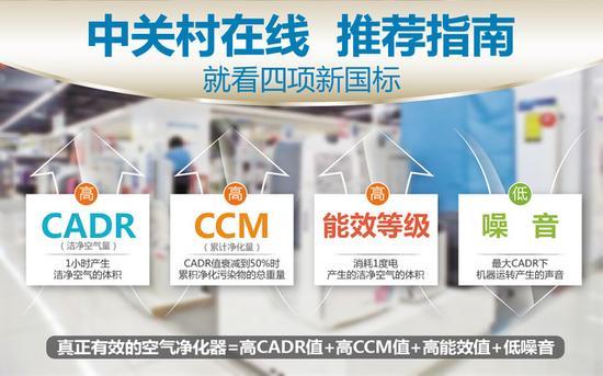 中关村在线 空气净化器选购指南